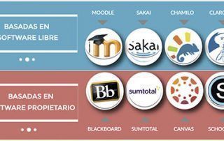 qué es un LMS