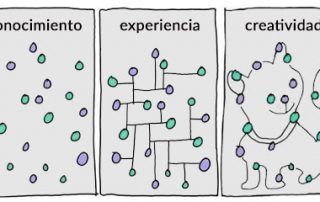 Cómo usar la creatividad para conectar ideas
